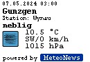 Wetter: meteonews.ch